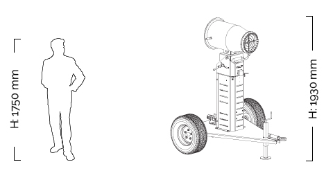 rev machine