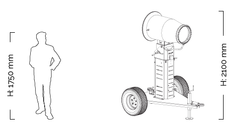 rev machine